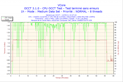 2011-09-14-22h47-VCore.png
