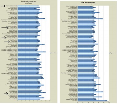 Comparatif Ventirad.jpg