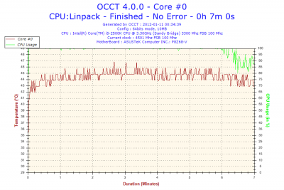 2012-01-11-00h34-Core #0.png