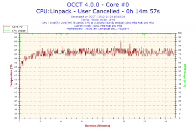 2012-01-24-15h18-Core #0.png