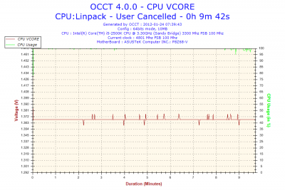 2012-01-24-07h39-CPU VCORE.png