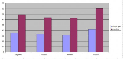 lost planet 2 graph.JPG