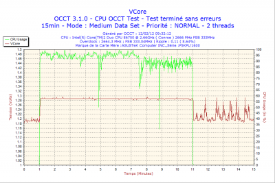 2012-02-12-09h32-VCore.png