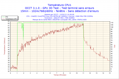 2012-02-12-10h38-CPU1.png