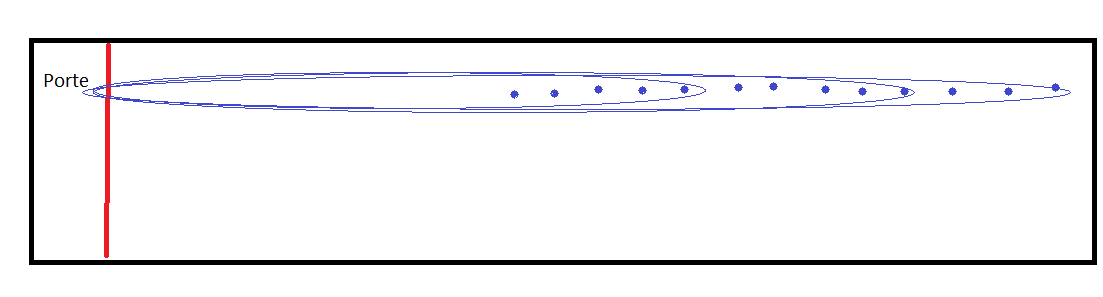 Petite boucle 10 km/h<br />moyenne 12 km/h etc<br /><br />et on doit arriver a la porte en 1min