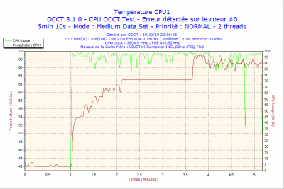 2010-11-19-22h16-CPU1.png