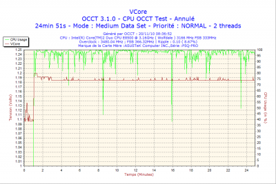 2010-11-20-08h36-VCore.png