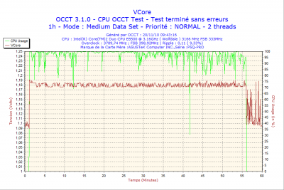 2010-11-20-09h43-VCore.png