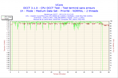 2010-11-20-13h17-VCore.png