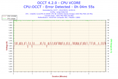 2012-05-01-18h52-CPU VCORE.png