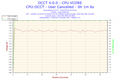 2012-04-16-09h16-CPU VCORE.png