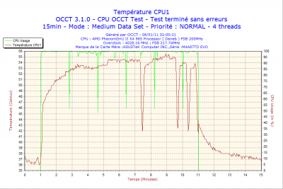 2011-01-06-02h00-CPU1.png