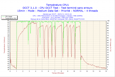 2011-01-06-18h31-CPU1.png