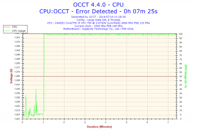2014-07-14-11h18-Voltage-CPU.png