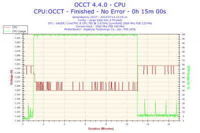 2014-07-14-12h03-Voltage-CPU.png