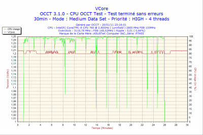 2011-01-20-23h16-VCore.png