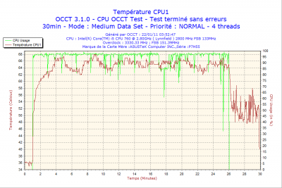 2011-01-22-03h52-CPU1.png