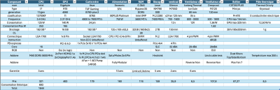 L'idée de la nouvelle config
