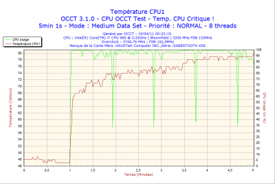 2011-04-15-00h32-CPU1.png