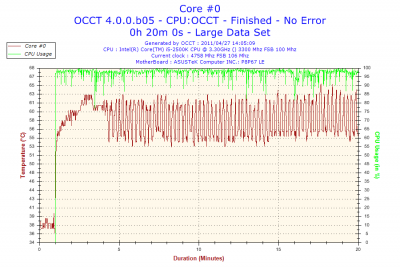 2011-04-27-14h05-Core #.png