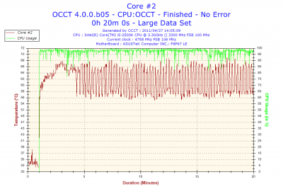 2011-04-27-14h05-Core #2.png