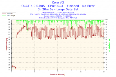 2011-04-27-14h05-Core #3.png