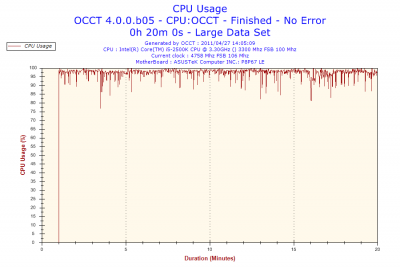 2011-04-27-14h05-CPU Usage.png