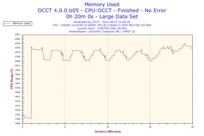 voici les graphiques sous occt